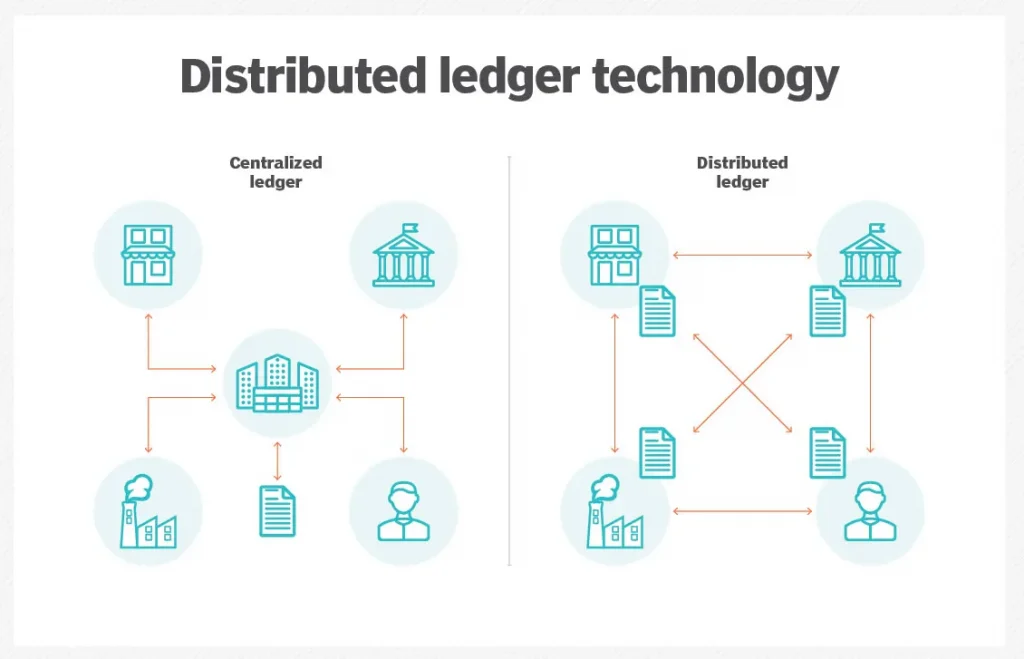 DLT تکنولوژی دفتر کل توزیع شده چیست distributed ledger technology