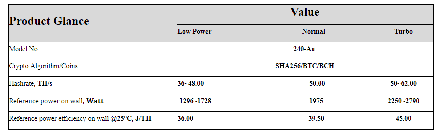 مشخصات ماینر S17 Pro 50 TH/s